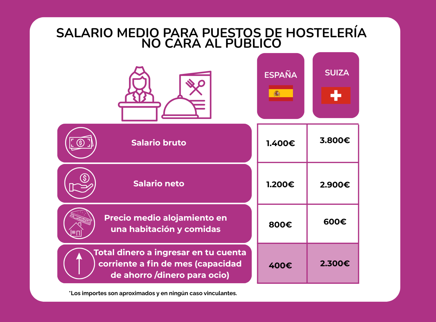 tabla hoteles 9